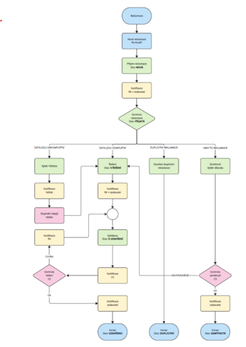 wurth-schema